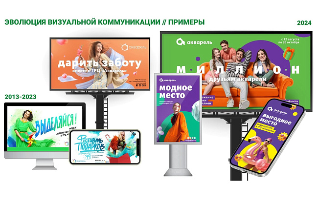 Обновление бренд-айдентики «Акварель»