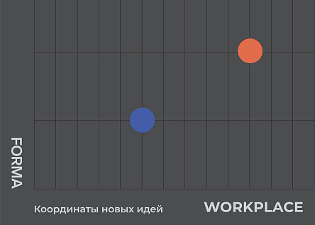 Дизайн-система workplace от FORMA