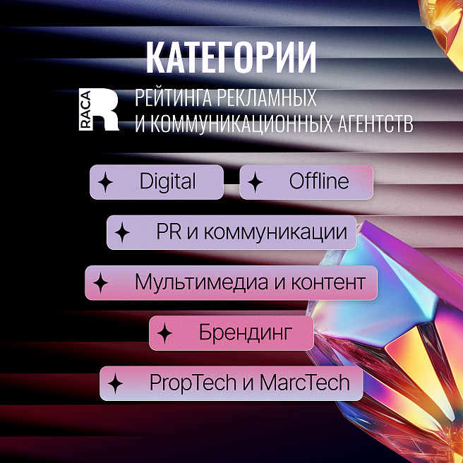 Обновление категорий в Рейтинге RACA!