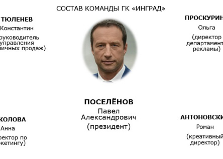 ГК &quot;Инград&quot;